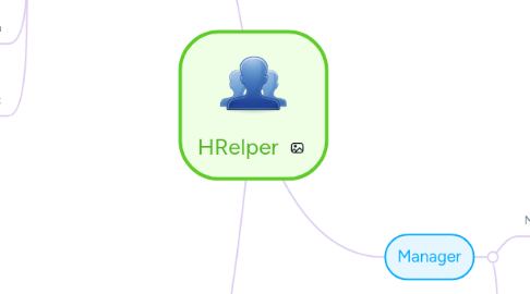 Mind Map: HRelper