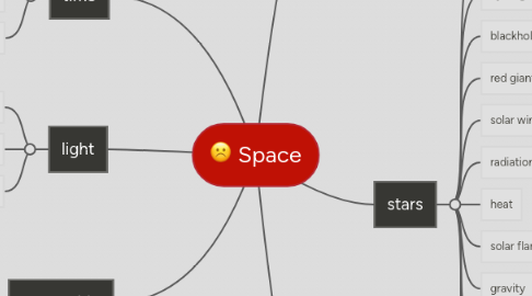 Mind Map: Space