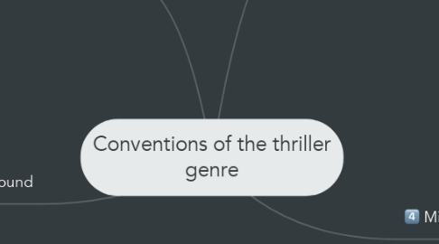 Mind Map: Conventions of the thriller genre