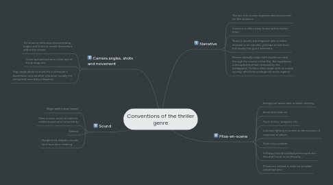 Mind Map: Conventions of the thriller genre