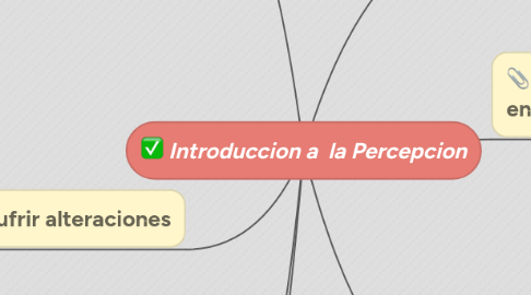 Mind Map: Introduccion a la Percepcion