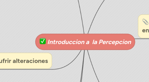 Mind Map: Introduccion a  la Percepcion