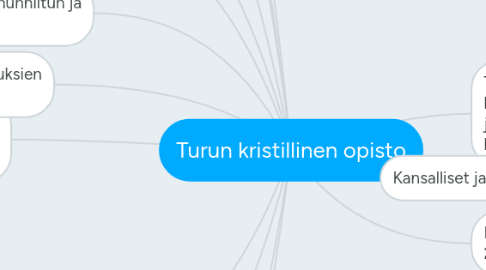 Mind Map: Turun kristillinen opisto