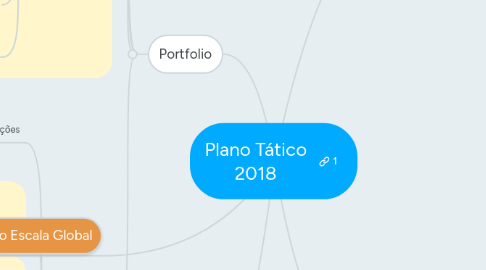 Mind Map: Plano Tático 2018