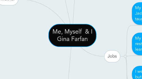 Mind Map: Me, Myself  & I Gina Farfan