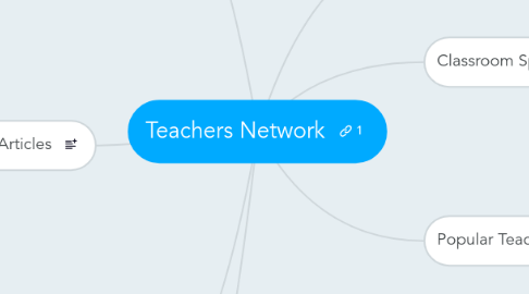 Mind Map: Teachers Network