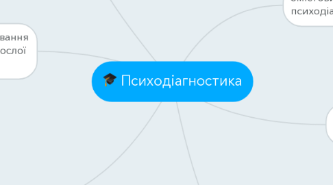 Mind Map: Психодіагностика