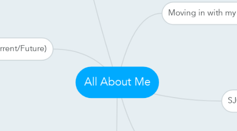 Mind Map: All About Me