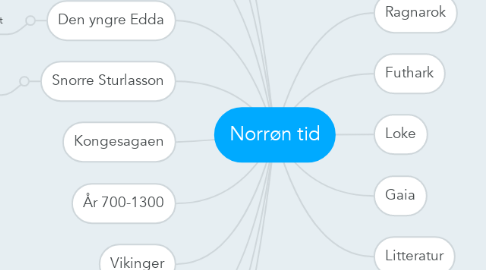 Mind Map: Norrøn tid
