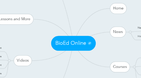 Mind Map: BioEd Online