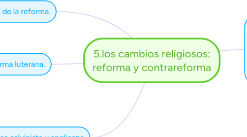 Mind Map: 5.los cambios religiosos: reforma y contrareforma
