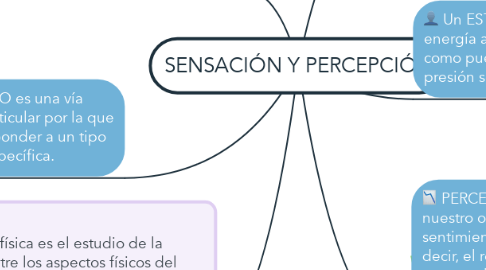 Mind Map: SENSACIÓN Y PERCEPCIÓN