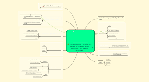 Mind Map: Why does Apple Manufacture outside of America when there are many jobless Americans