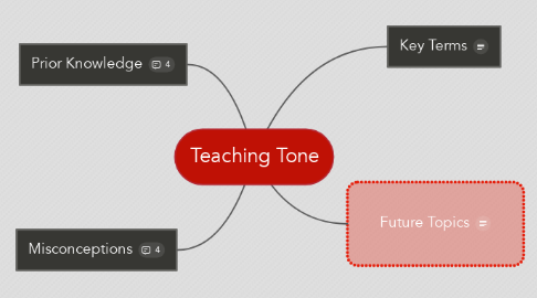 Mind Map: Teaching Tone