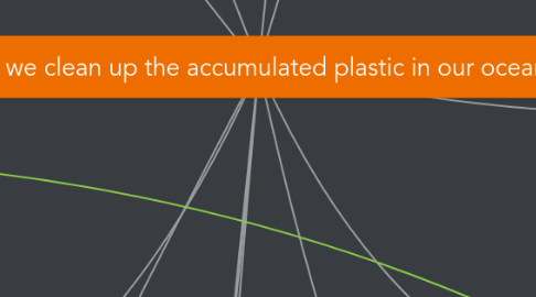 Mind Map: How can we clean up the accumulated plastic in our oceans?