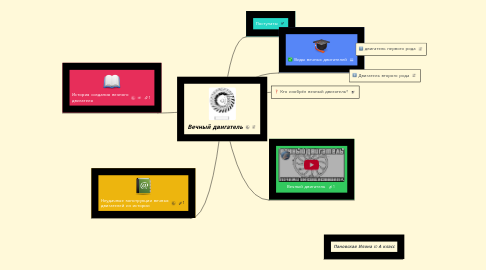 Mind Map: Вечный двигатель