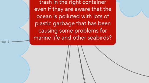 Mind Map: Why do tourists in Hawaii insist on not throwing their trash in the right container even if they are aware that the ocean is polluted with lots of plastic garbage that has been causing some problems for marine life and other seabirds?
