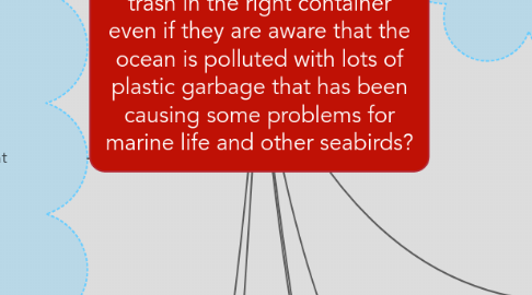 Mind Map: Why do tourists in Hawaii insist on not throwing their trash in the right container even if they are aware that the ocean is polluted with lots of plastic garbage that has been causing some problems for marine life and other seabirds?