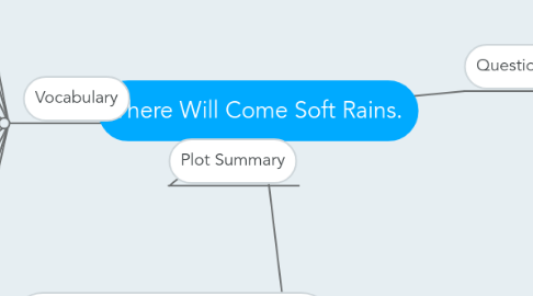 Mind Map: There Will Come Soft Rains.