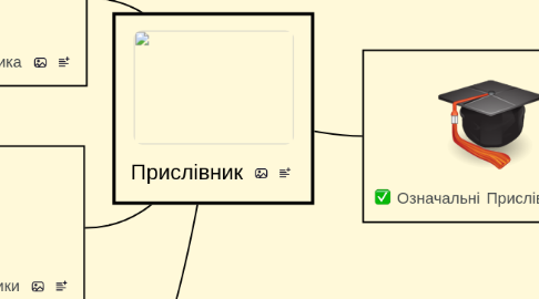 Mind Map: Прислівник