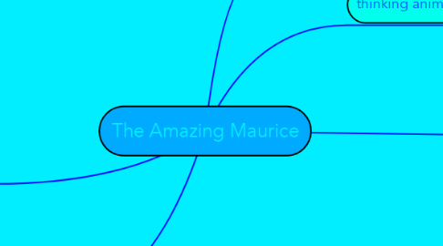 Mind Map: The Amazing Maurice