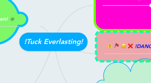 Mind Map: !Tuck Everlasting!