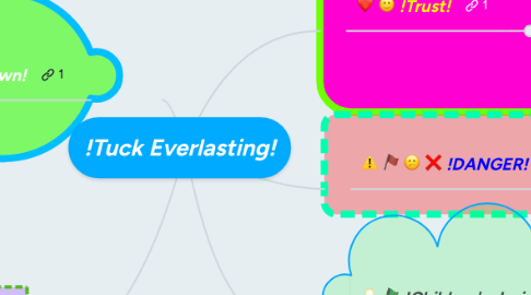 Mind Map: !Tuck Everlasting!