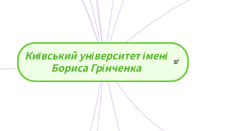 Mind Map: Київський університет імені Бориса Грінченка