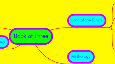 Mind Map: Book of Three