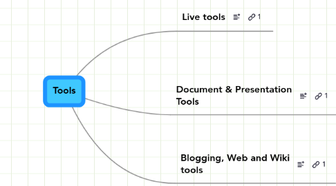 Mind Map: Tools