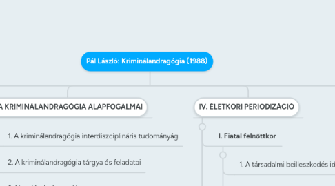 Mind Map: Pál László: Kriminálandragógia (1988)