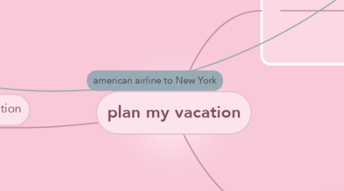 Mind Map: plan my vacation