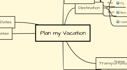 Mind Map: Plan my Vacation