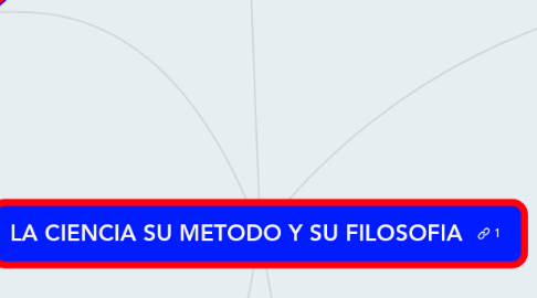 Mind Map: LA CIENCIA SU METODO Y SU FILOSOFIA