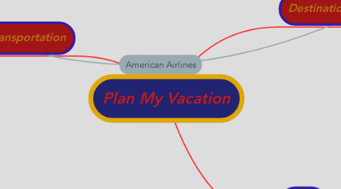 Mind Map: Plan My Vacation