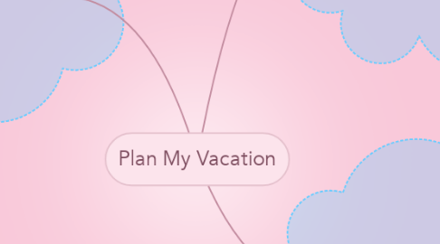 Mind Map: Plan My Vacation
