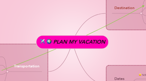 Mind Map: PLAN MY VACATION