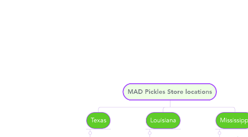 Mind Map: MAD Pickles Store locations
