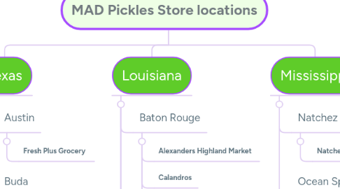 Mind Map: MAD Pickles Store locations