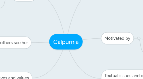 Mind Map: Calpurnia