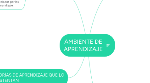 Mind Map: AMBIENTE DE APRENDIZAJE