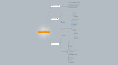 Mind Map: Como hacer un proyecto