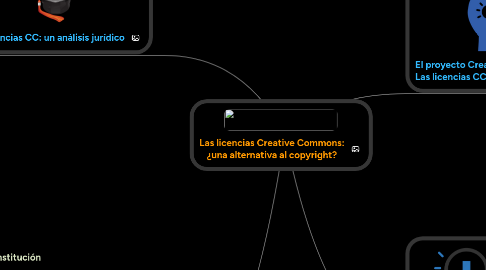 Mind Map: Las licencias Creative Commons: ¿una alternativa al copyright?