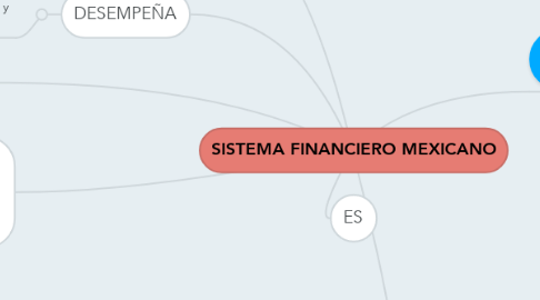 Mind Map: SISTEMA FINANCIERO MEXICANO