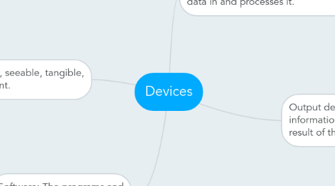 Mind Map: Devices