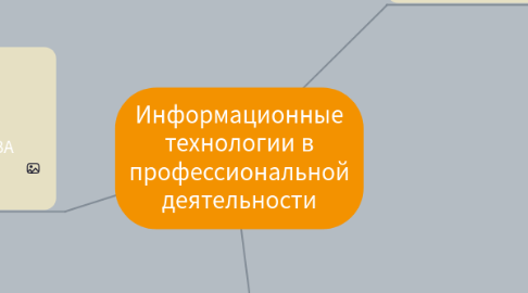 Mind Map: Информационные технологии в профессиональной деятельности