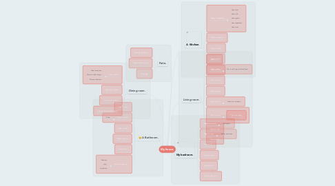 Mind Map: My house.