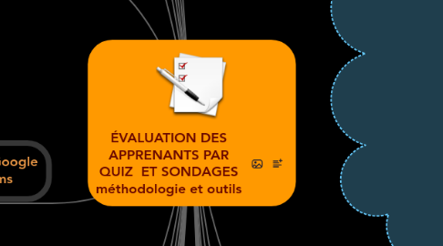 Mind Map: ÉVALUATION DES APPRENANTS PAR QUIZ  ET SONDAGES méthodologie et outils