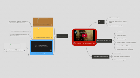 Mind Map: Guerra de Secesión