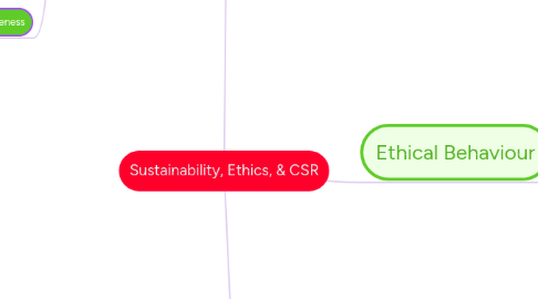 Mind Map: Sustainability, Ethics, & CSR